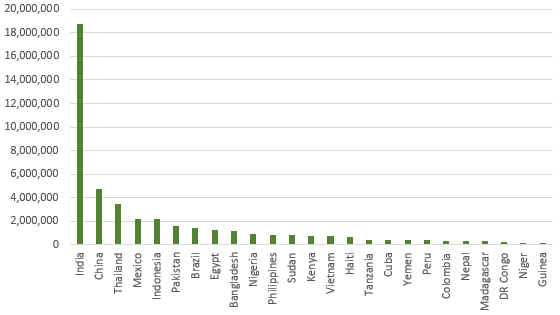 special-report---mango-graph